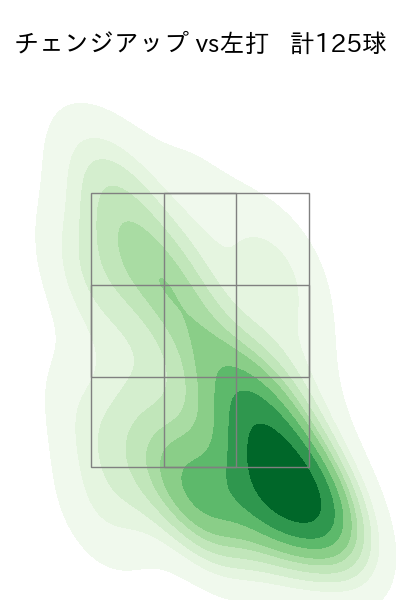 隅田 知一郎 配球ヒートマップ(2023年rs月)