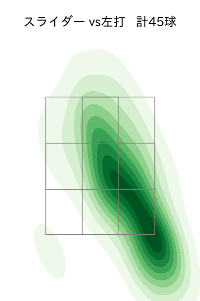 隅田 知一郎 配球ヒートマップ(2023年rs月)