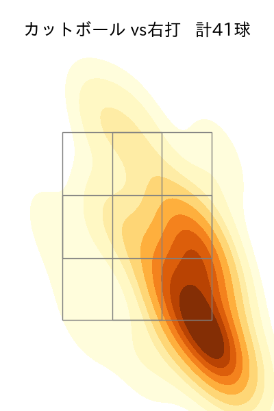 隅田 知一郎 配球ヒートマップ(2023年rs月)