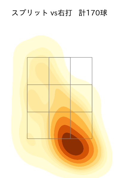 隅田 知一郎 配球ヒートマップ(2023年rs月)