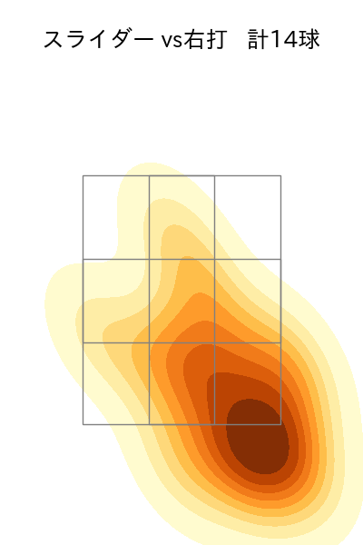 隅田 知一郎 配球ヒートマップ(2023年rs月)