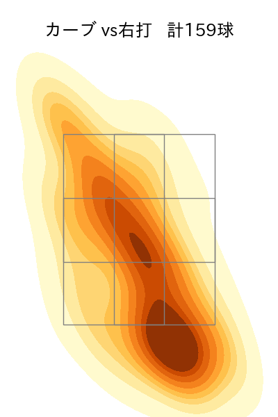 隅田 知一郎 配球ヒートマップ(2023年rs月)