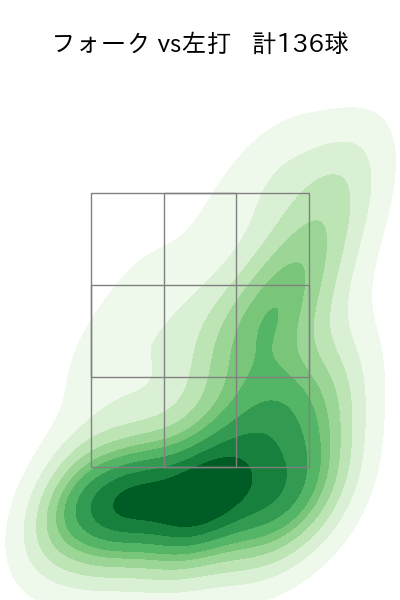 松本 航 配球ヒートマップ(2023年rs月)
