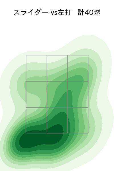 松本 航 配球ヒートマップ(2023年rs月)