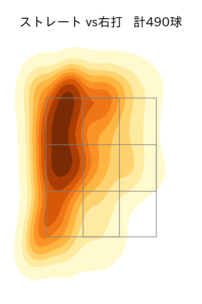 松本 航 配球ヒートマップ(2023年rs月)