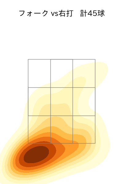 松本 航 配球ヒートマップ(2023年rs月)