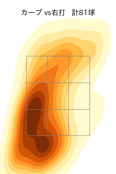 松本 航 配球ヒートマップ(2023年rs月)