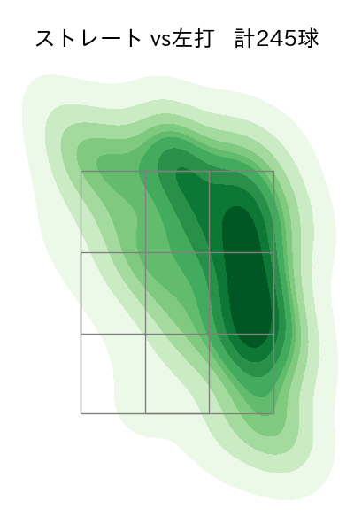 佐藤 隼輔 配球ヒートマップ(2023年rs月)