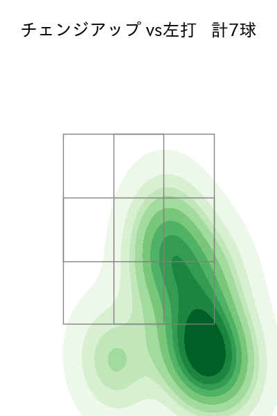 佐藤 隼輔 配球ヒートマップ(2023年rs月)