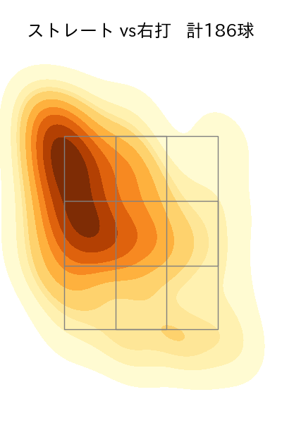 佐藤 隼輔 配球ヒートマップ(2023年rs月)