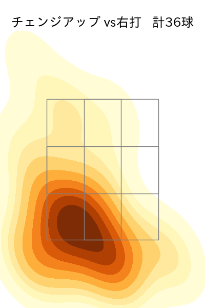 佐藤 隼輔 配球ヒートマップ(2023年rs月)
