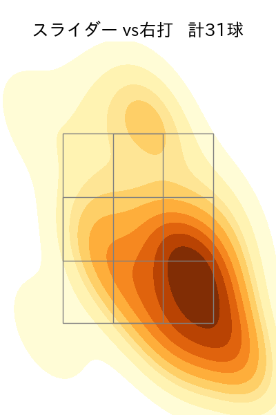 佐藤 隼輔 配球ヒートマップ(2023年rs月)