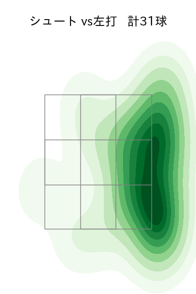 平井 克典 配球ヒートマップ(2023年rs月)
