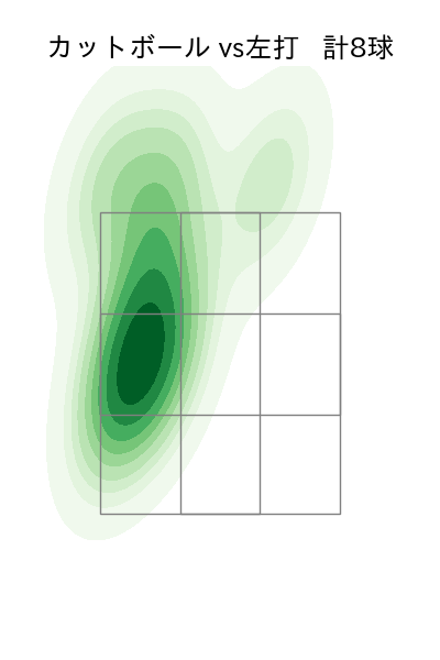 平井 克典 配球ヒートマップ(2023年rs月)