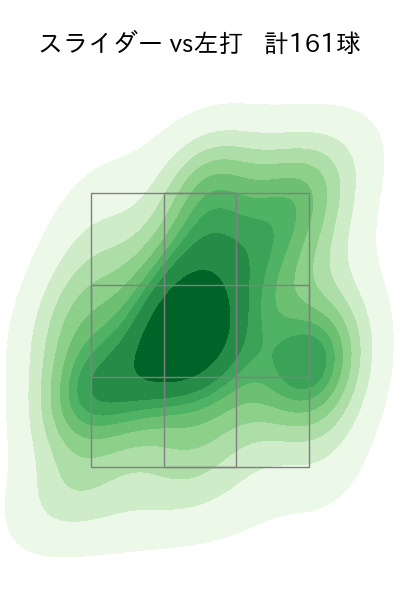 平井 克典 配球ヒートマップ(2023年rs月)