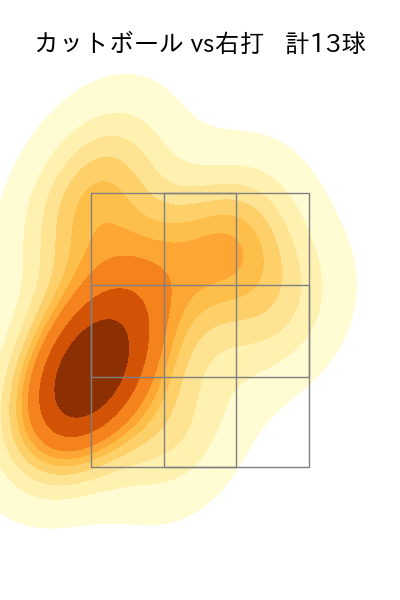 平井 克典 配球ヒートマップ(2023年rs月)