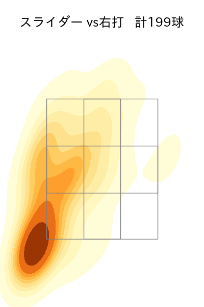 平井 克典 配球ヒートマップ(2023年rs月)