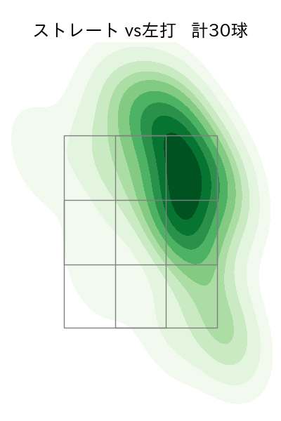 佐々木 健 配球ヒートマップ(2023年rs月)