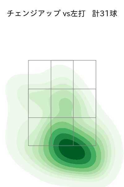 佐々木 健 配球ヒートマップ(2023年rs月)
