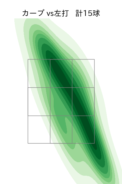 佐々木 健 配球ヒートマップ(2023年rs月)