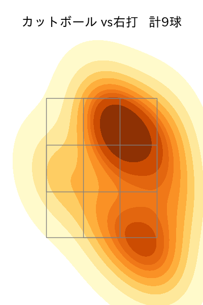 佐々木 健 配球ヒートマップ(2023年rs月)