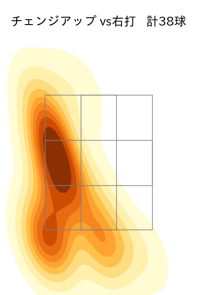 佐々木 健 配球ヒートマップ(2023年rs月)
