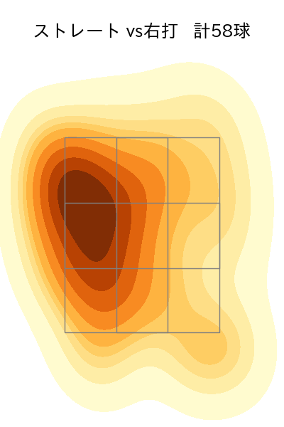 森脇 亮介 配球ヒートマップ(2023年rs月)