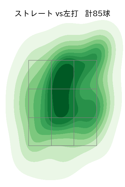 田村 伊知郎 配球ヒートマップ(2023年rs月)