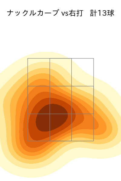 田村 伊知郎 配球ヒートマップ(2023年rs月)