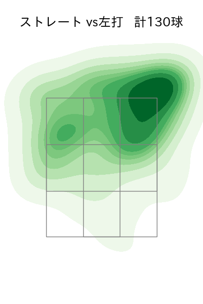 ボー・タカハシ 配球ヒートマップ(2023年rs月)