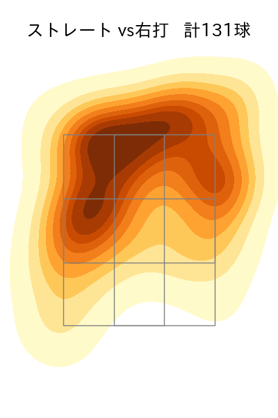 ボー・タカハシ 配球ヒートマップ(2023年rs月)