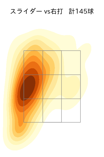 ボー・タカハシ 配球ヒートマップ(2023年rs月)