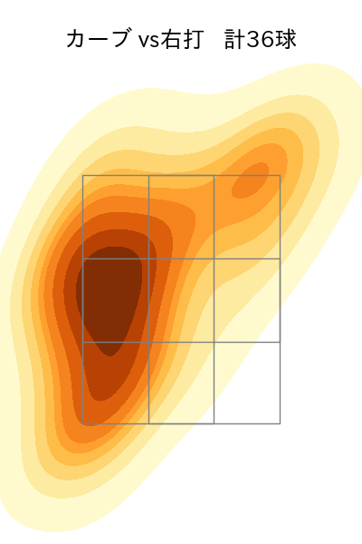 ボー・タカハシ 配球ヒートマップ(2023年rs月)