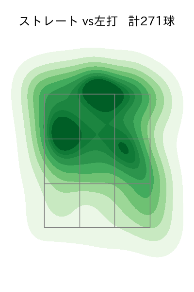 與座 海人 配球ヒートマップ(2023年rs月)