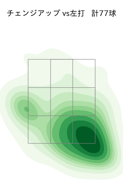 與座 海人 配球ヒートマップ(2023年rs月)