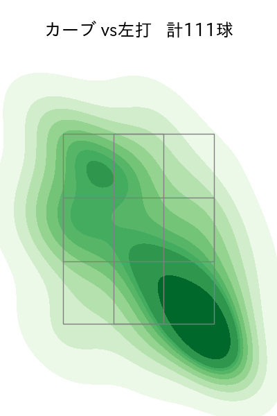 與座 海人 配球ヒートマップ(2023年rs月)