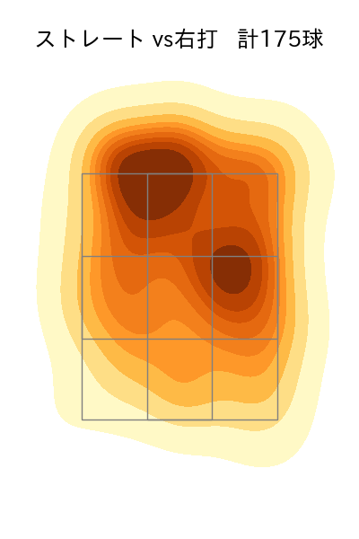 與座 海人 配球ヒートマップ(2023年rs月)