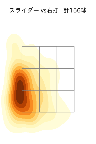 與座 海人 配球ヒートマップ(2023年rs月)