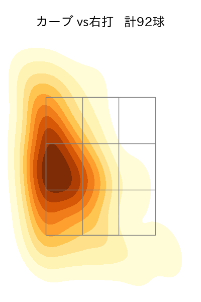 與座 海人 配球ヒートマップ(2023年rs月)