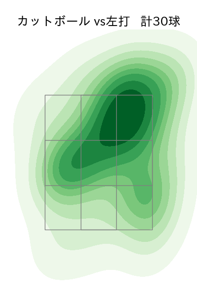 今井 達也 配球ヒートマップ(2023年rs月)
