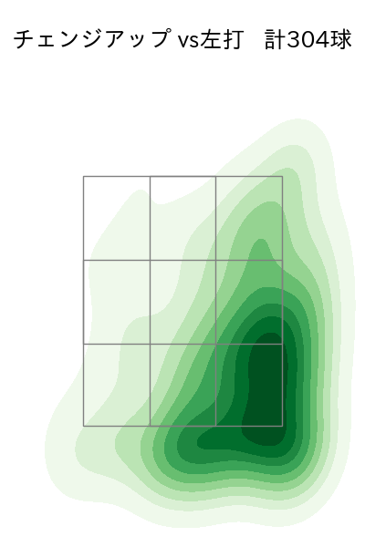 今井 達也 配球ヒートマップ(2023年rs月)