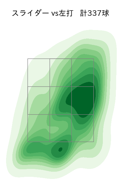 今井 達也 配球ヒートマップ(2023年rs月)