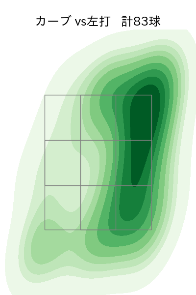 今井 達也 配球ヒートマップ(2023年rs月)