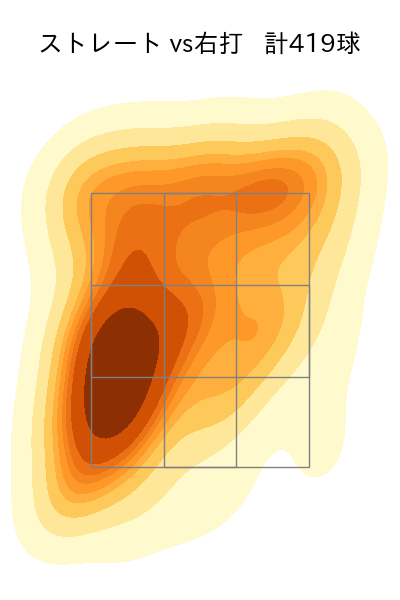 今井 達也 配球ヒートマップ(2023年rs月)