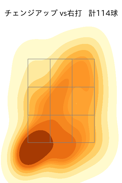 今井 達也 配球ヒートマップ(2023年rs月)