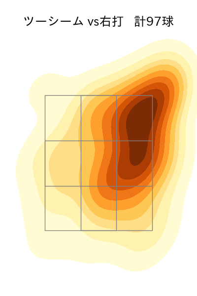ティノコ 配球ヒートマップ(2023年rs月)