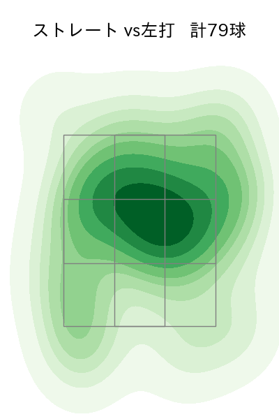 大曲 錬 配球ヒートマップ(2023年rs月)