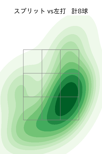 大曲 錬 配球ヒートマップ(2023年rs月)