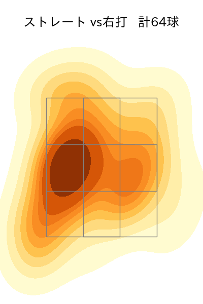 大曲 錬 配球ヒートマップ(2023年rs月)
