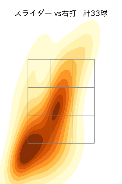 大曲 錬 配球ヒートマップ(2023年rs月)